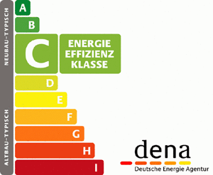 Energiepass: Klassenlabel